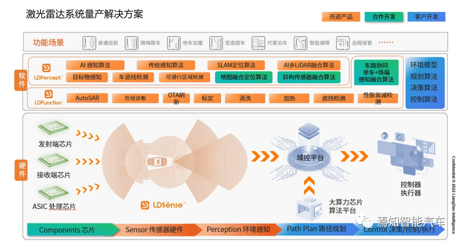 问激光雷达纷争谁主沉浮？尚无定论，仍需协作的图4