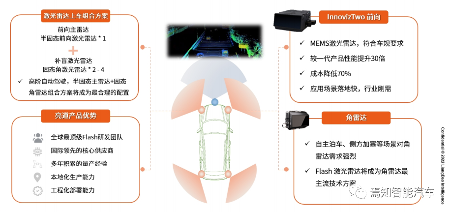 问激光雷达纷争谁主沉浮？尚无定论，仍需协作的图5