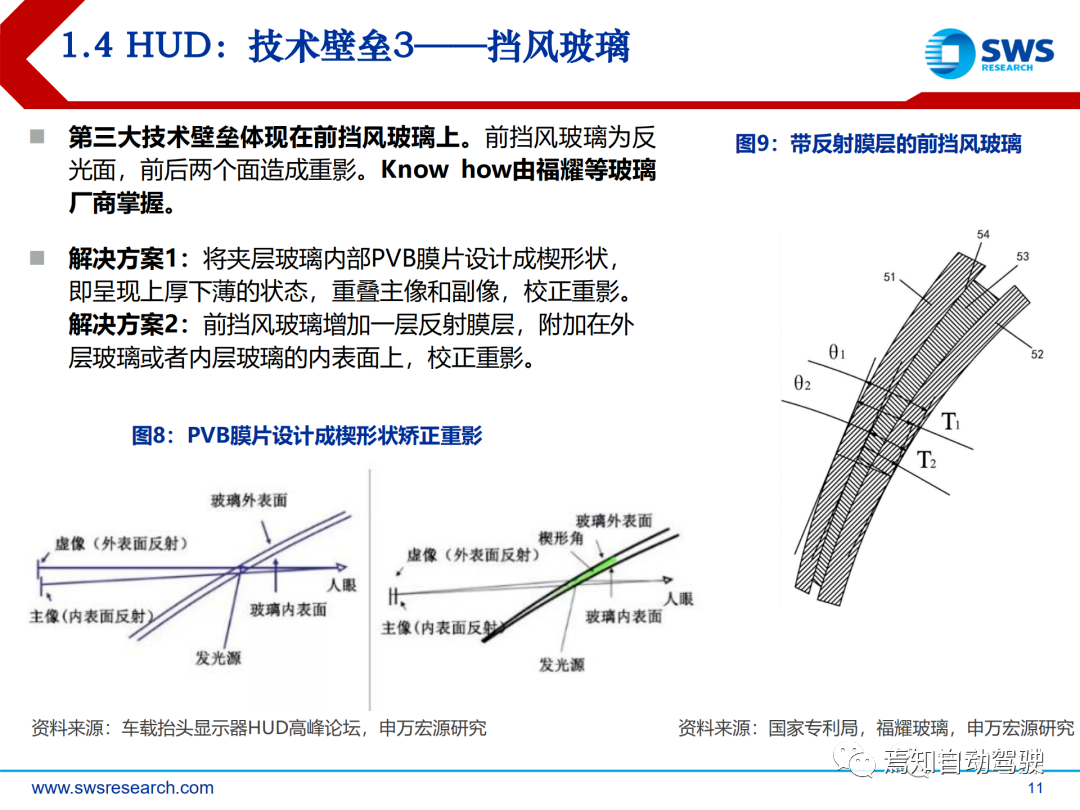 抬头显示系统HUD（二）：HUD技术原理的图7