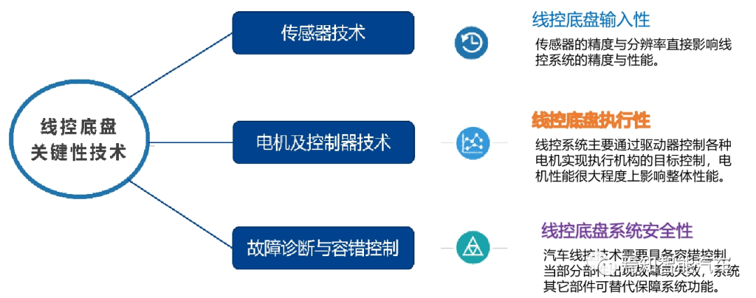 智能駕駛中的底盤控制技術優化設計方案的圖2
