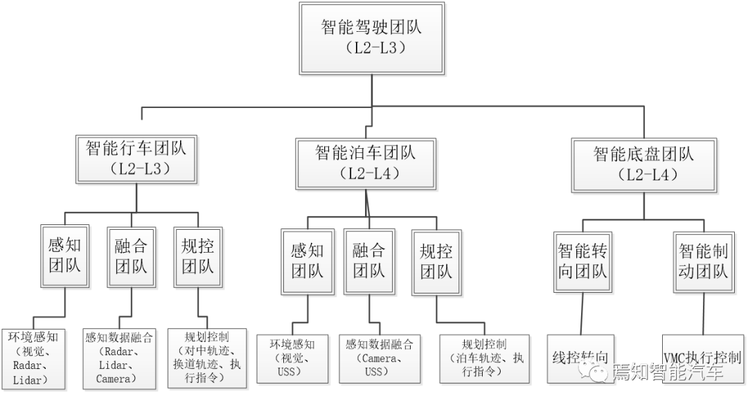 智能駕駛中的底盤控制技術優化設計方案的圖7