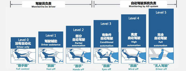 自动驾驶线控制动冗余方案黄金组合——ESC和eBooster的图3