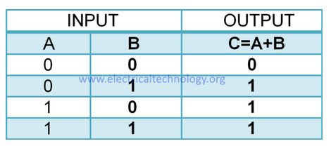 EPB功能安全笔记 (11)：FTA定性分析示例的图9