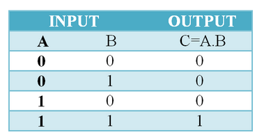 EPB功能安全笔记 (11)：FTA定性分析示例的图6