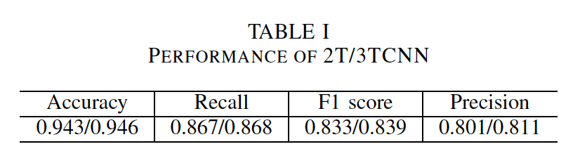车道线检测方法的一些近期论文的图59