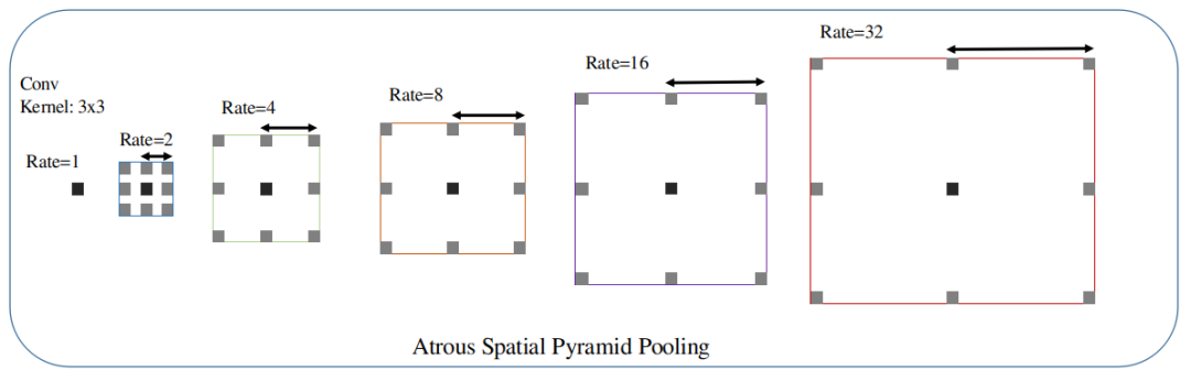 车道线检测方法的一些近期论文的图37