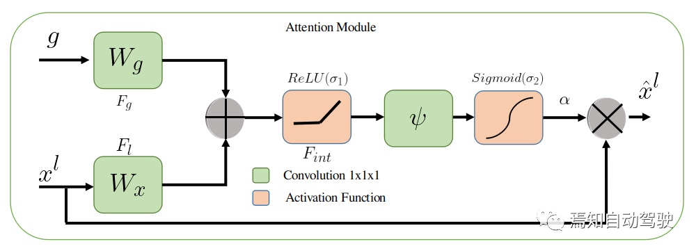 车道线检测方法的一些近期论文的图38