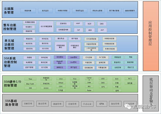 基于SOA架構的開發策略詳解的圖7