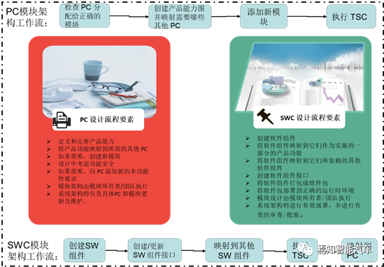 基于SOA架構的開發策略詳解的圖8