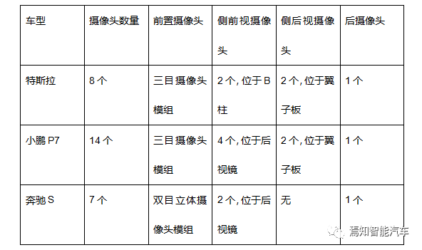 一文熟悉车载摄像头技术的现在和未来的图19