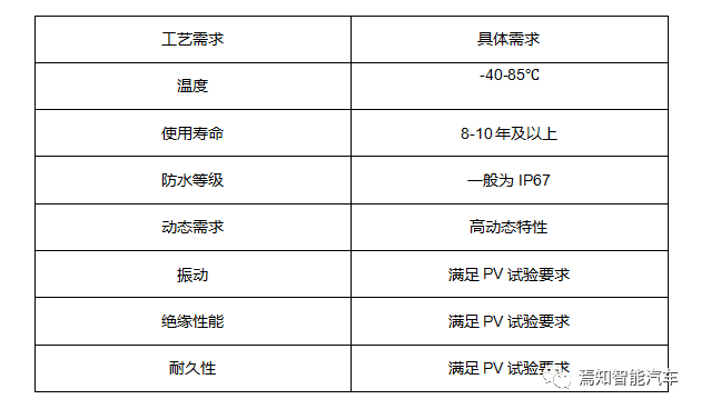 一文熟悉车载摄像头技术的现在和未来的图4