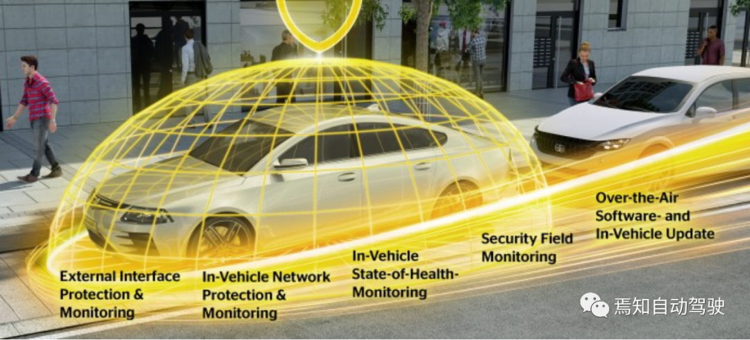 汽车里的通讯鉴权—Sec OC的图1