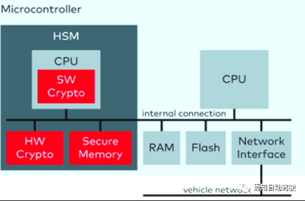 汽车里的通讯鉴权—Sec OC的图8