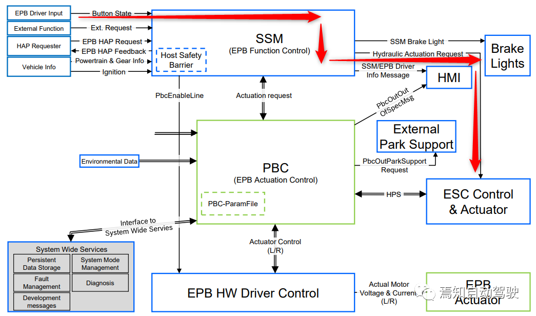 ISO 26262中的安全分析：FMEA、FMEDA与FTA的图14