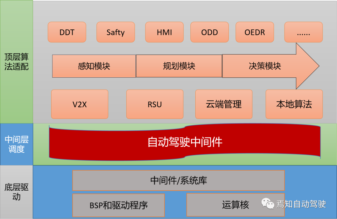 基于SOA設計平臺的技術難點解析的圖11