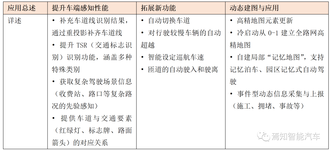 高精地图构建与SLAM感知优化建图策略的图1