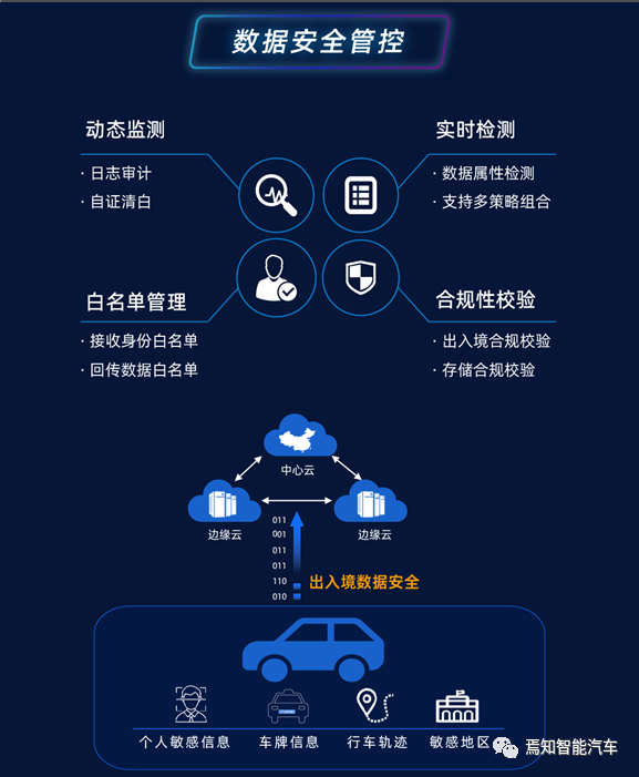 他指出,对智能汽车数据安全十分有利的是,其特性与数据中心相似,可以