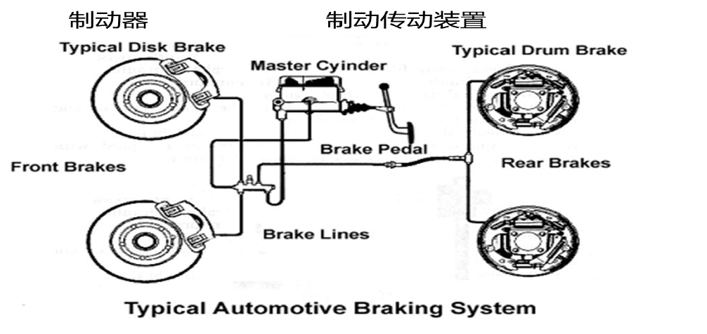 智能底盤技術(2) | 汽車制動系統的發展概述的圖3