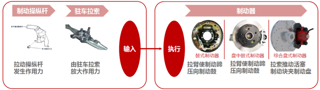 智能底盤技術(2) | 汽車制動系統的發展概述的圖8