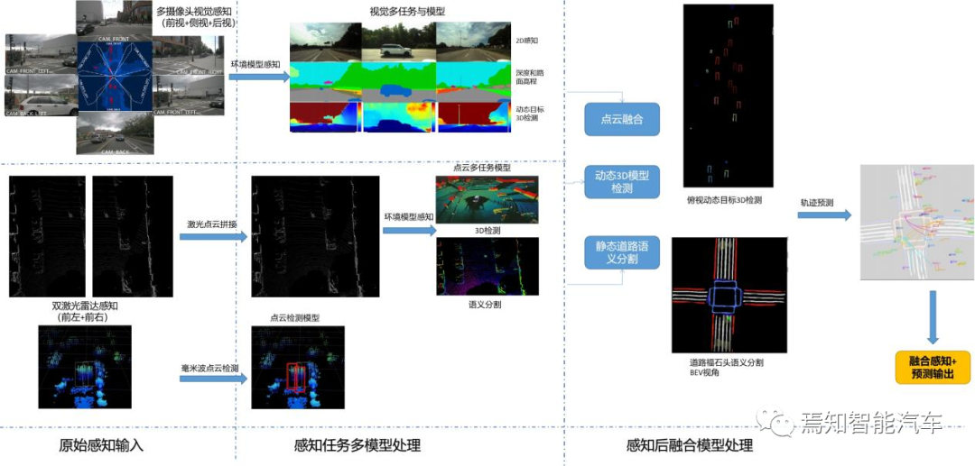 BEV圖像處理對(duì)自動(dòng)駕駛系統(tǒng)的性能優(yōu)化的圖5