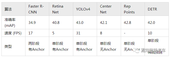 視覺傳感器：2D感知算法的圖12