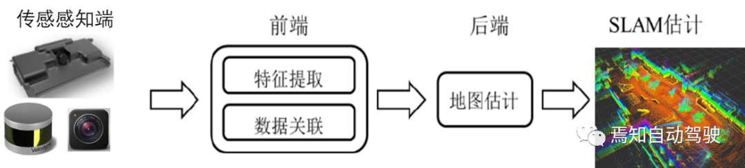 高精地图构建与SLAM感知优化建图策略的图6