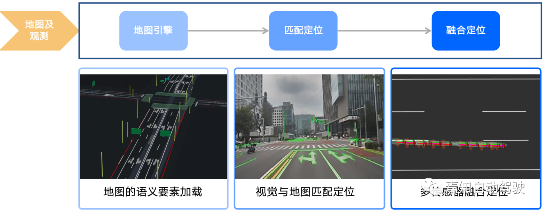 高精地图构建与SLAM感知优化建图策略的图1