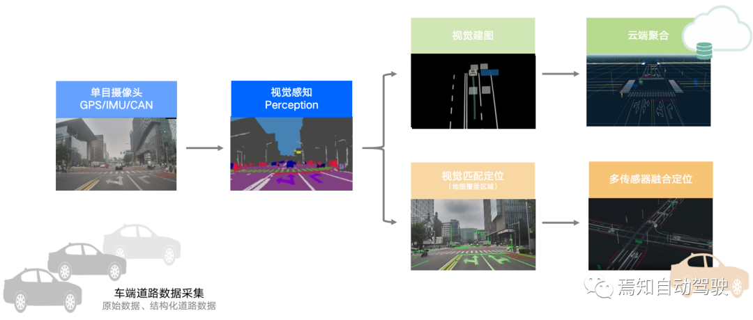 高精地图构建与SLAM感知优化建图策略的图4