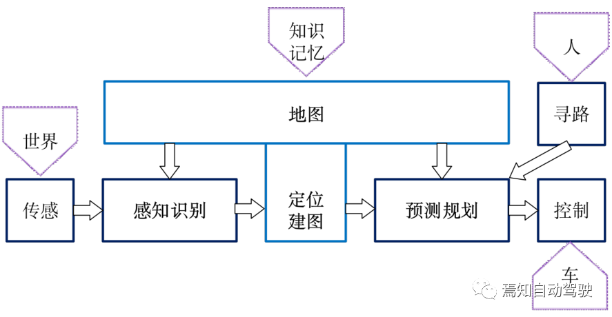 高精地图构建与SLAM感知优化建图策略的图2