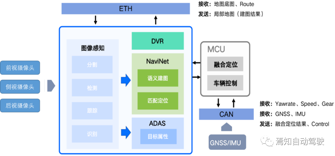 高精地图构建与SLAM感知优化建图策略的图7