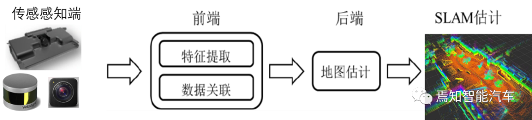 高精地图构建与SLAM感知优化建图策略的图7