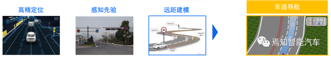 高精地图构建与SLAM感知优化建图策略的图4