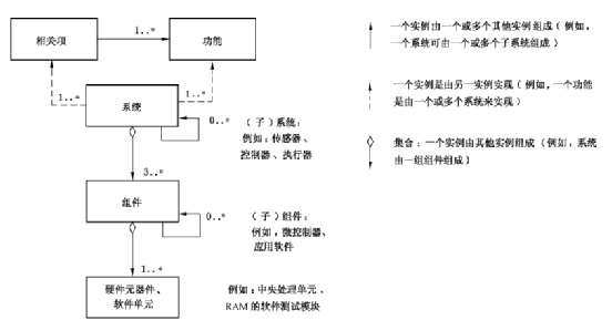 EPB功能安全筆記(20) 尾聲：ISO26262的總結和展望的圖8