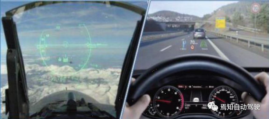 抬头显示系统HUD（一）：HUD系统概述的图1