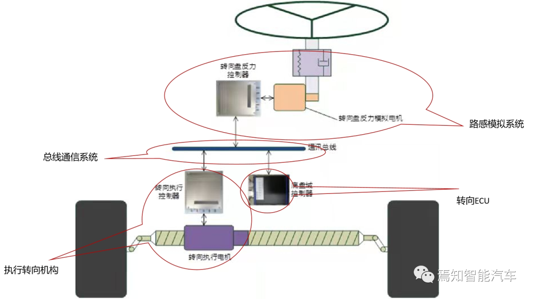 自動駕駛的控制過程還需要解決哪些規控問題的圖5