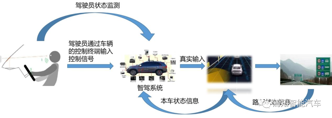 自動駕駛的控制過程還需要解決哪些規控問題的圖3