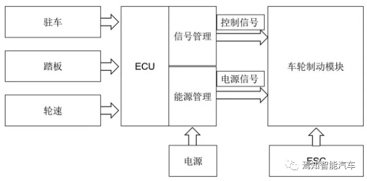 自動駕駛的控制過程還需要解決哪些規控問題的圖7
