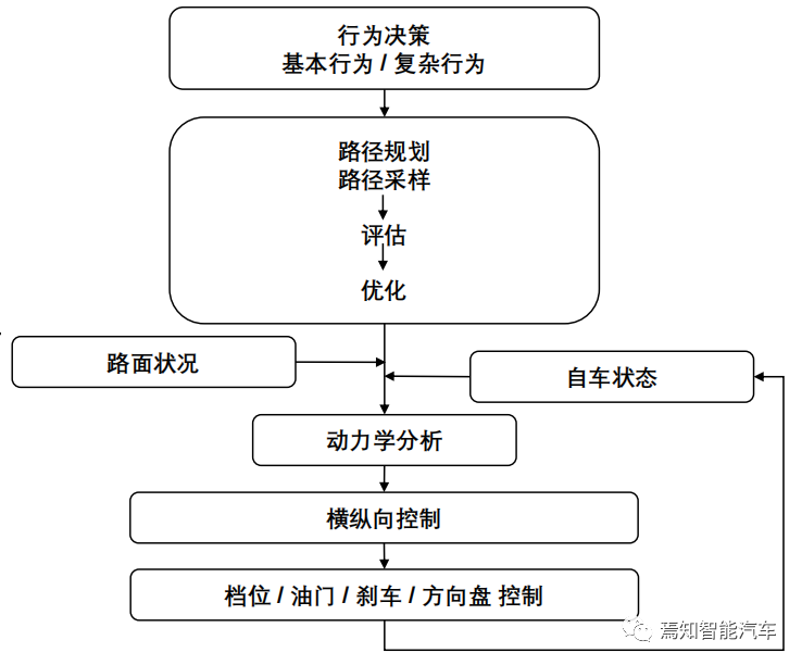 下一代智能汽车还探索哪些创新性功能设计的图3