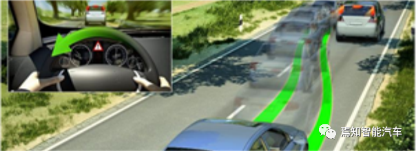 下一代智能汽车还探索哪些创新性功能设计的图5