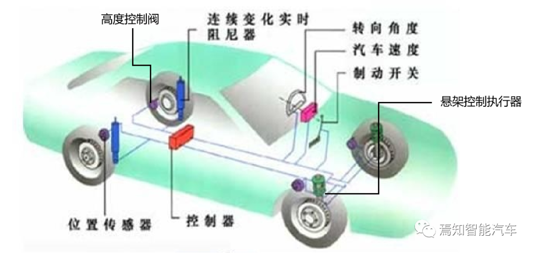 下一代智能汽车还探索哪些创新性功能设计的图2