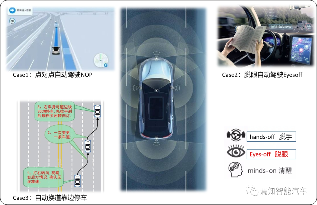 下一代智能汽车还探索哪些创新性功能设计的图1