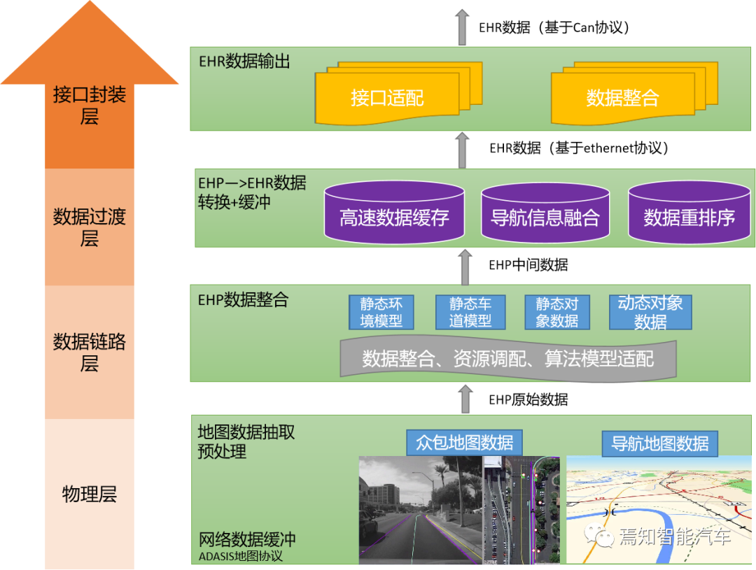 集中式自动驾驶控制域中的高精地图数据解析算法的图3
