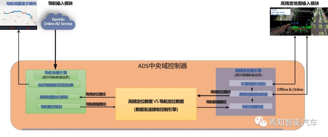 集中式自动驾驶控制域中的高精地图数据解析算法的图6
