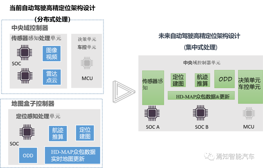 集中式自动驾驶控制域中的高精地图数据解析算法的图2