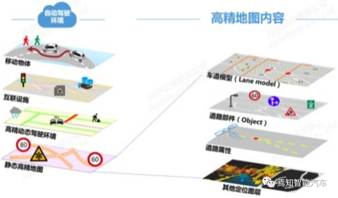 集中式自动驾驶控制域中的高精地图数据解析算法的图1