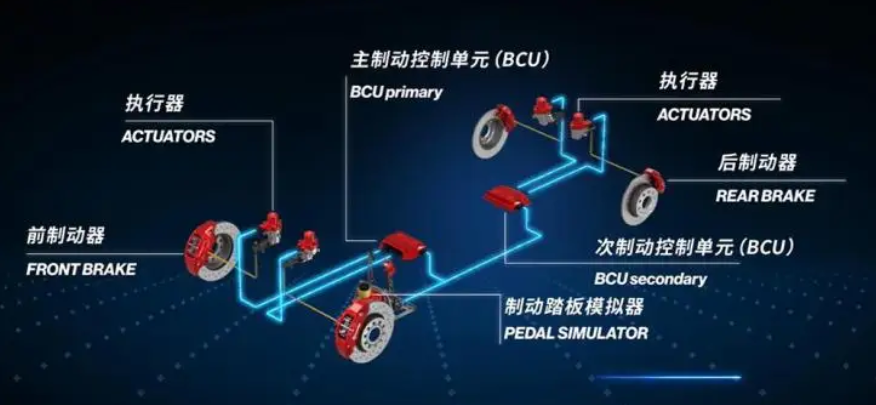 解讀底盤線控的關鍵技術的圖6