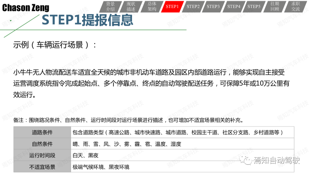 關于智能網聯汽車示范應用可行性測試評價的一些思考和一種方法的圖16