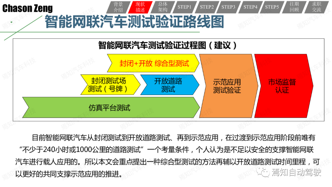 關于智能網聯汽車示范應用可行性測試評價的一些思考和一種方法的圖10