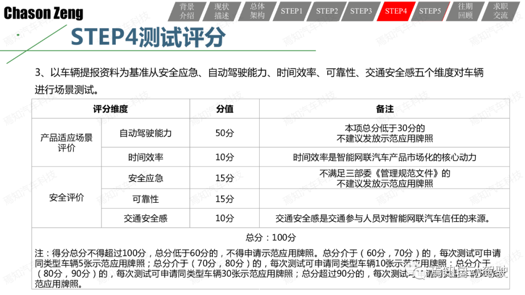 關于智能網聯汽車示范應用可行性測試評價的一些思考和一種方法的圖31
