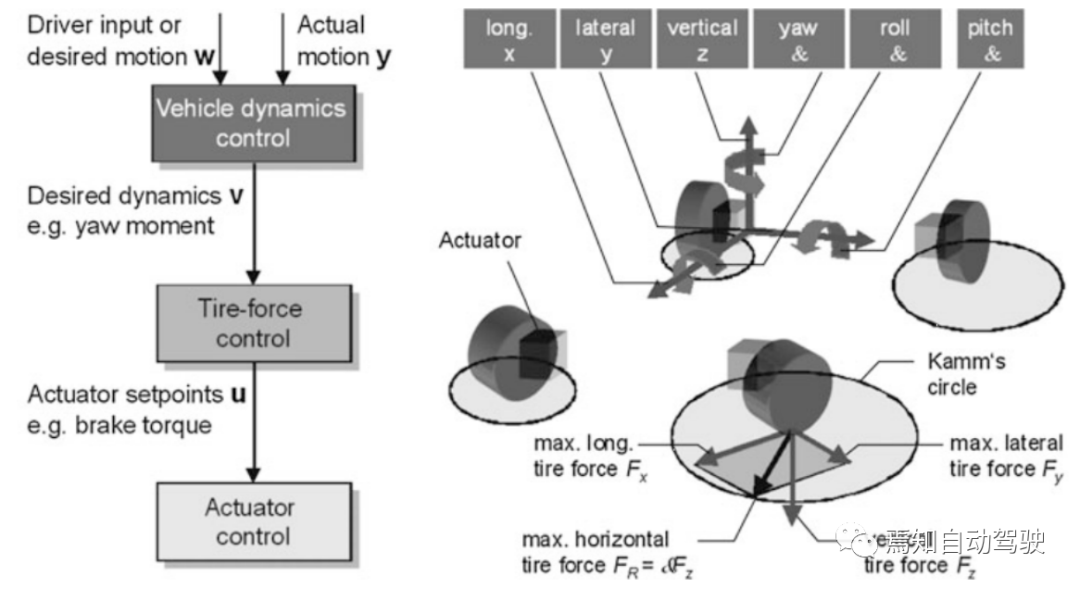 制動和轉(zhuǎn)向自適應(yīng)控制下的智能駕駛系統(tǒng)的圖6